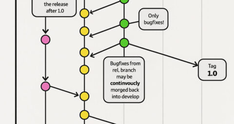 Continvoucly morged diagram