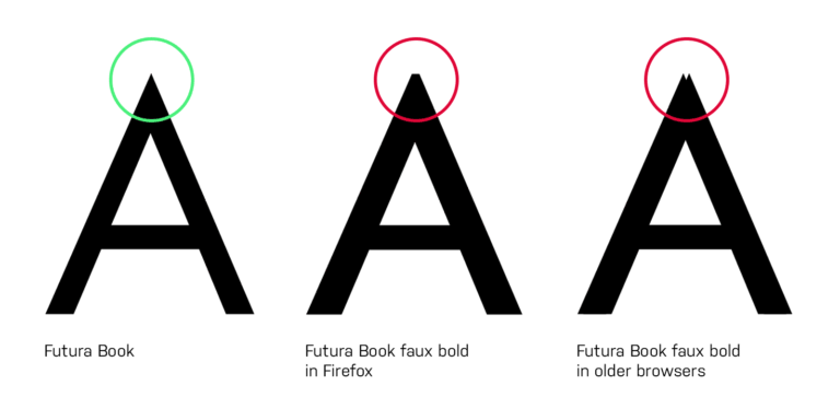 Futura rendered in the Book weight, as well as in faux bold.